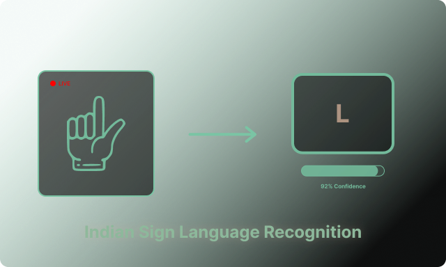 Indian Sign Language Recognition